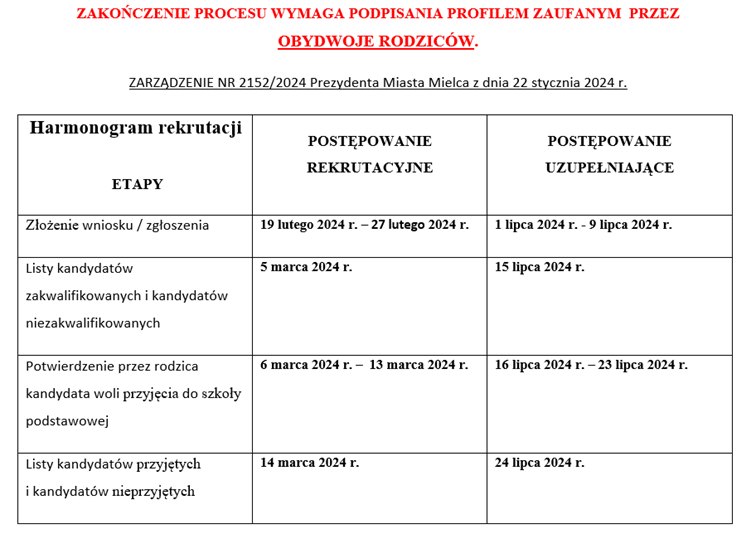 tabela2